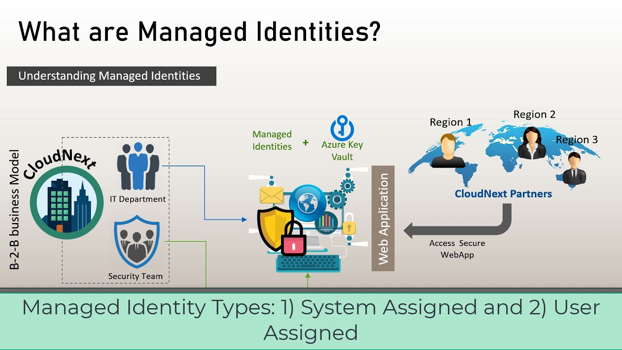 What is Managed Identity in Azure? - CODUNT Technologies Blog